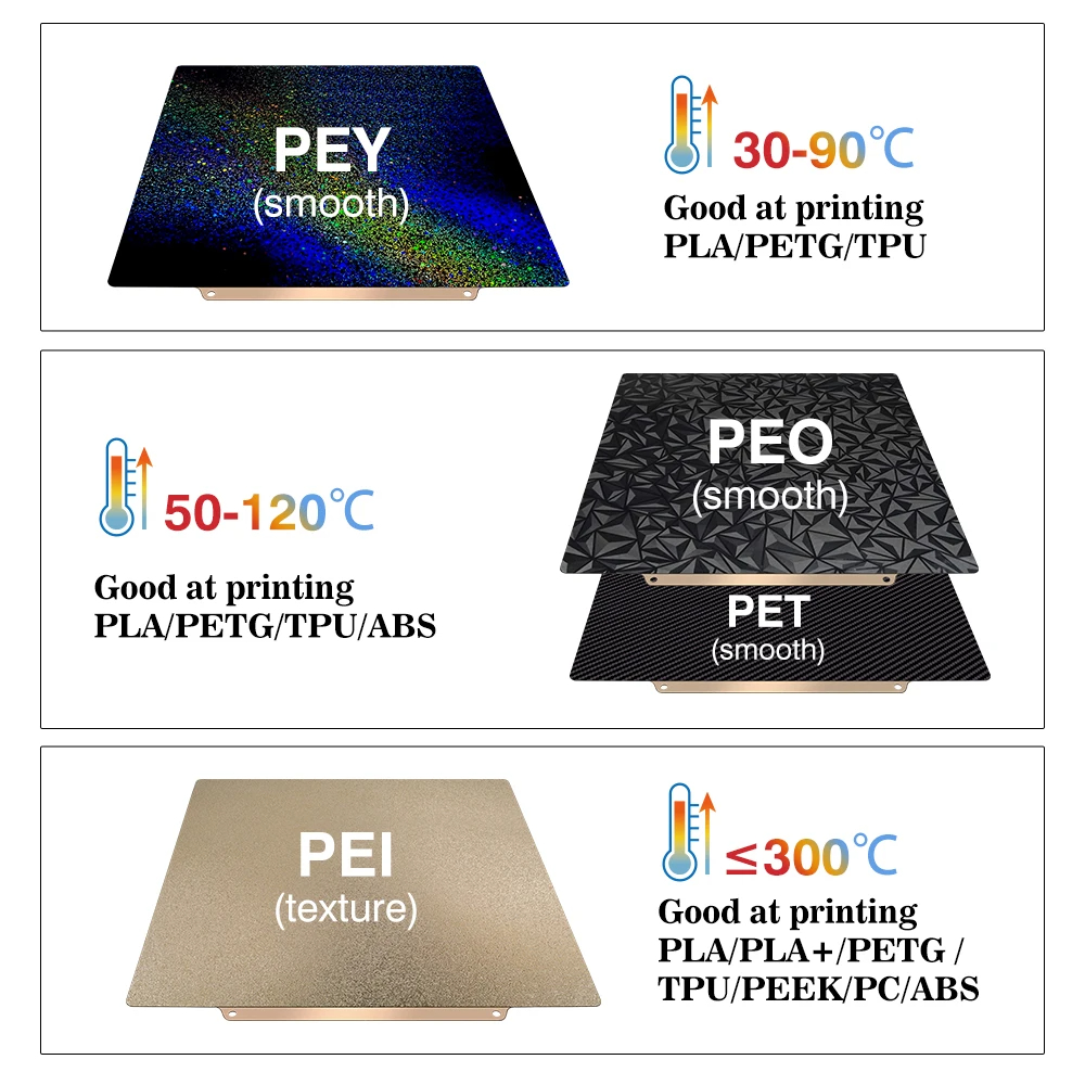 Yapım Plakası 257x257 Yay Çeli - 3D Printer Stand incelemesi ve fiyatı