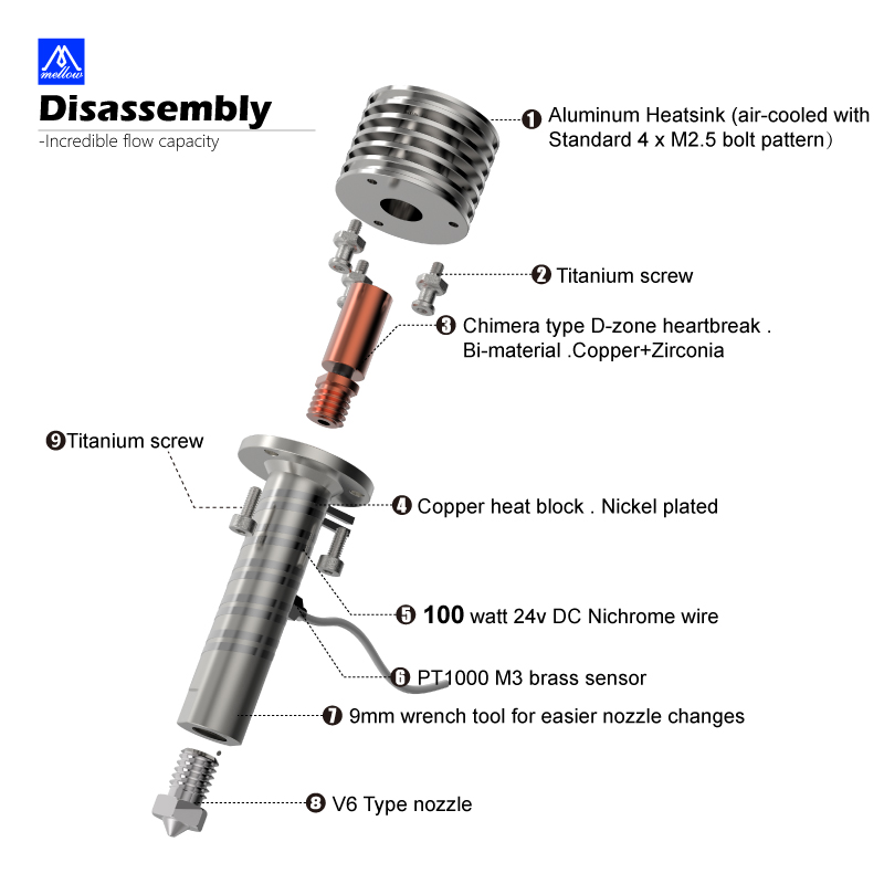 Yumuşak Tüm Metal Goliath Hava - Direct Drive Extruder incelemesi ve fiyatı